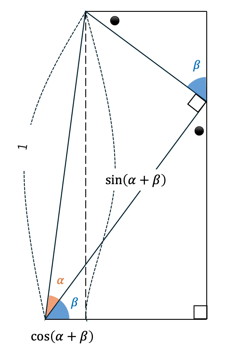 Math Blog | Proof of the Addition Formula｜556