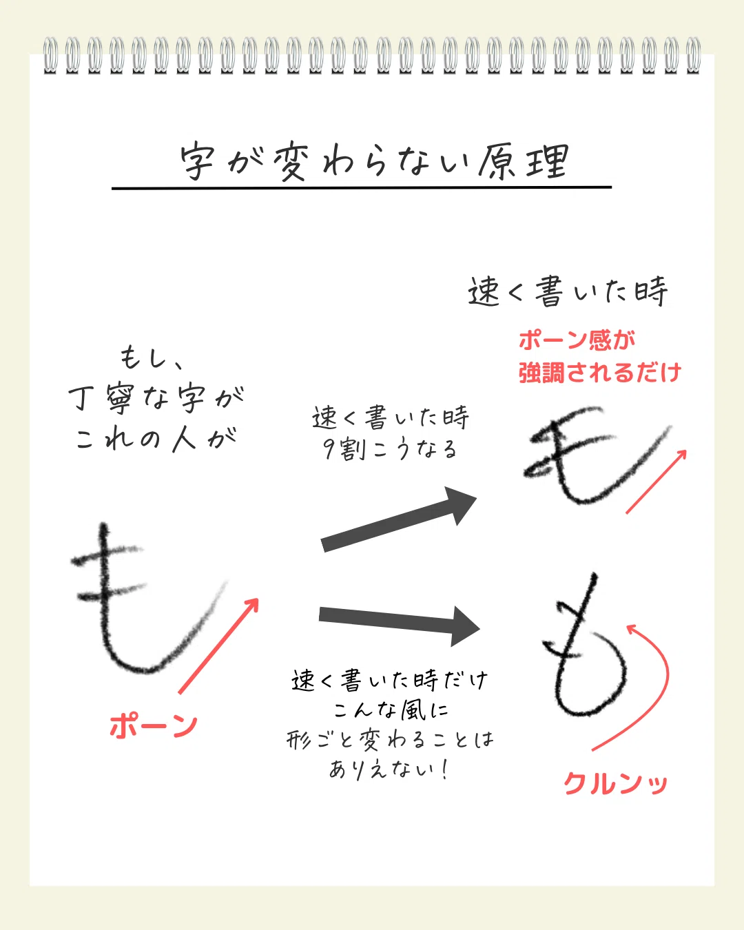 Q.速く書くことと字が綺麗になることって両立可能ですか？｜ペン字講師【文字書く人】