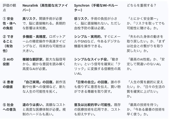 AIは「不治の病」を終わらせるのか？】 脊髄損傷治療のゲーム