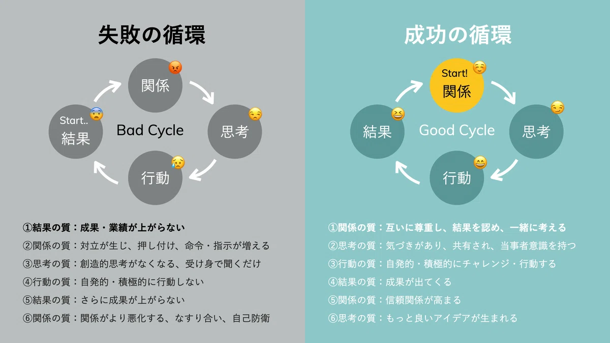 成功の循環による“三方よしブランディング”｜AKIND