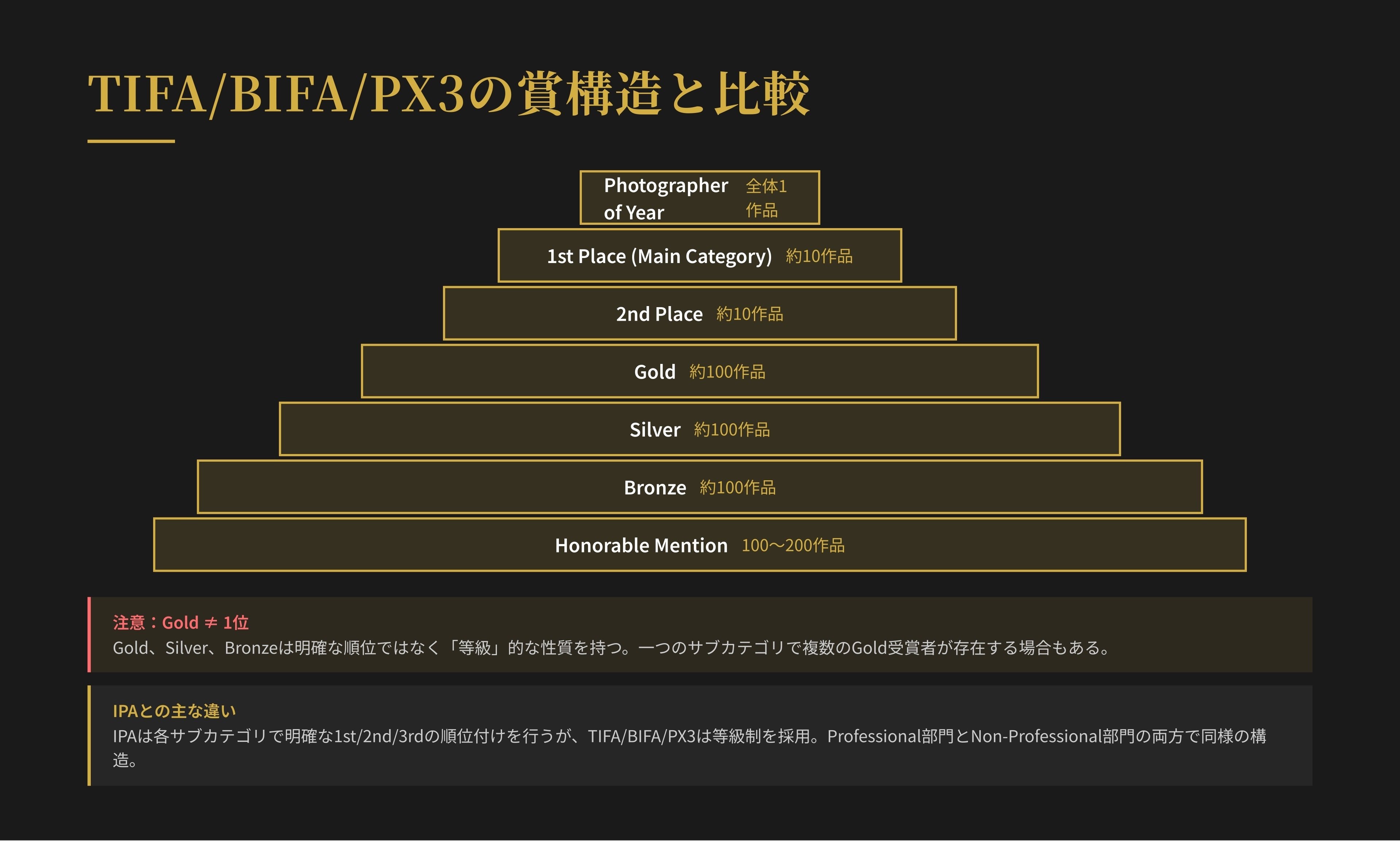 現在の国際フォトコンテスト受賞の価値とは？どう次に繋げるか？｜あまと〜