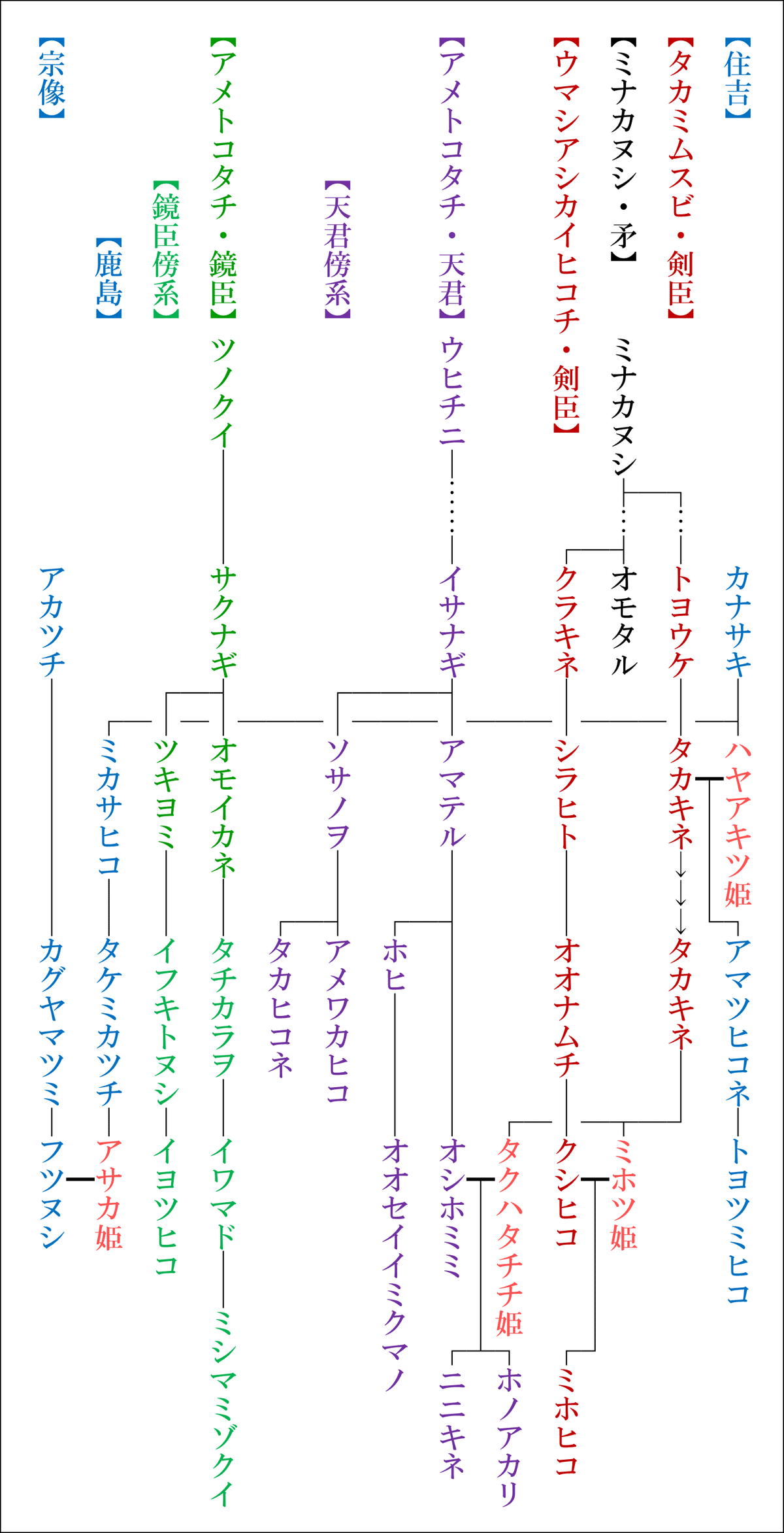 系譜辞典・男王編】三大王交代制連立王権を構成する11の王族｜市田泰弘