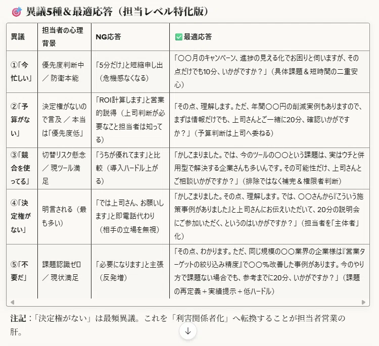 結果の出力