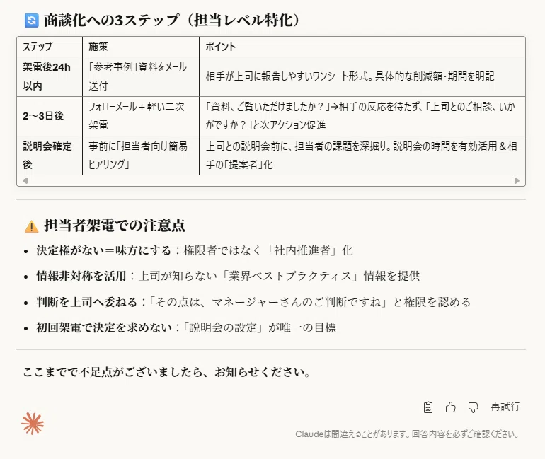 結果の出力
