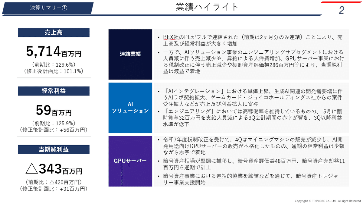 トリプルアイズ2025年8月期 通期決算解説と黒字化戦略｜トリプルアイズCFO 加藤 慶