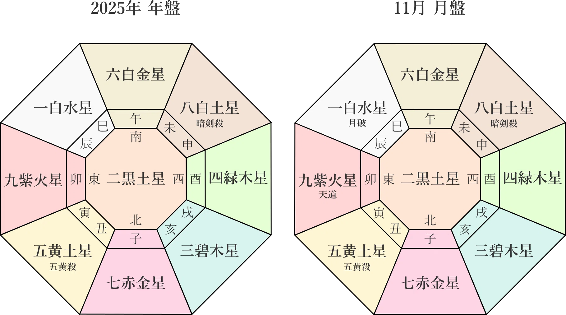 九星気学】一白水星の2025年11月(11/7～12/6)の月の運勢｜井上 こうき