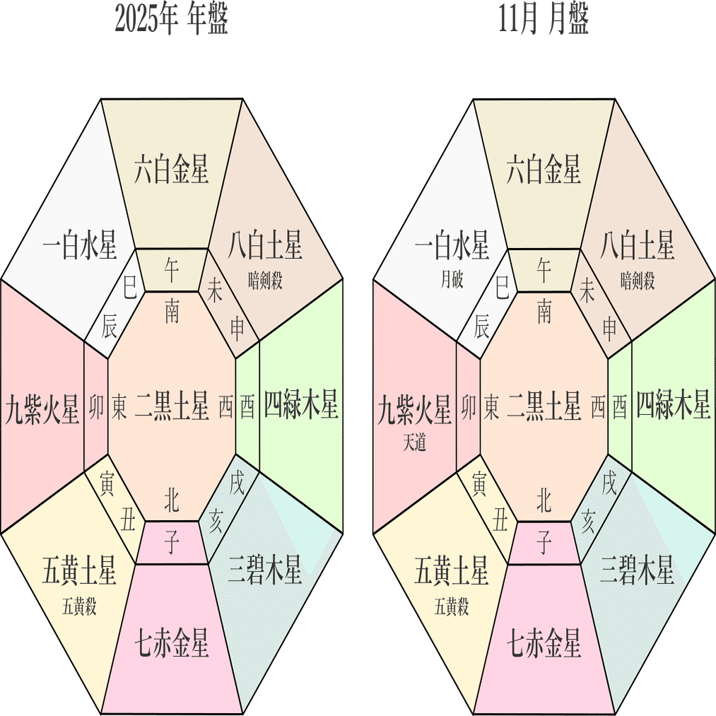 九星気学】一白水星の2025年11月(11/7～12/6)の月の運勢｜井上 こうき
