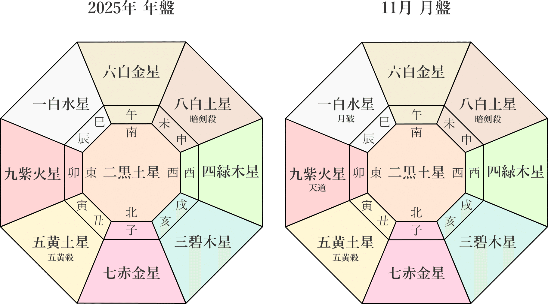 九星気学】二黒土星の2025年11月(11/7～12/6)の月の運勢｜井上 こうき
