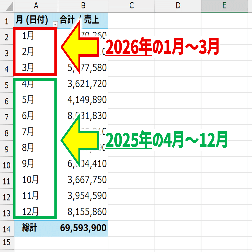Excel 動画解説】ピボットテーブルやスライサーで月の並びを4月～3月に