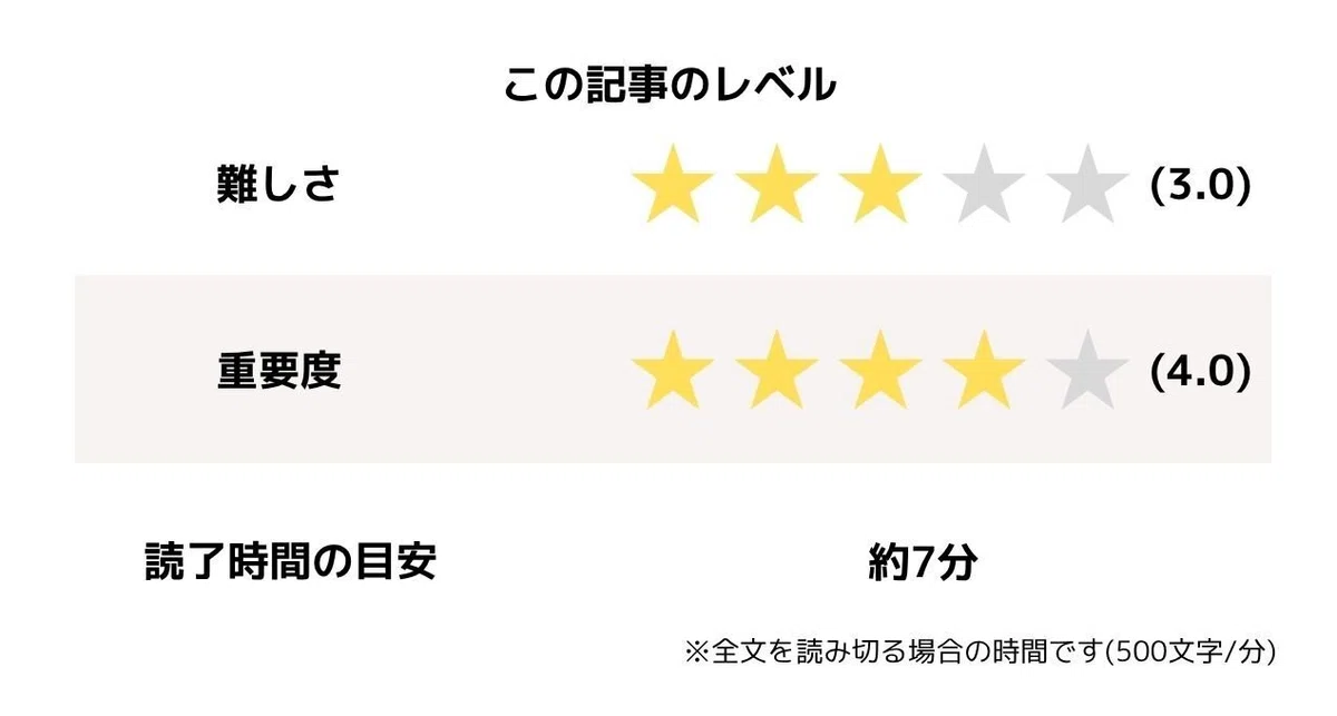 この記事のレベル

難しさ
★★★☆☆（3.0）

重要度
★★★★☆（4.0）

読了時間の目安
約7分
※全文を読み切る場合の時間です（500文字／分）