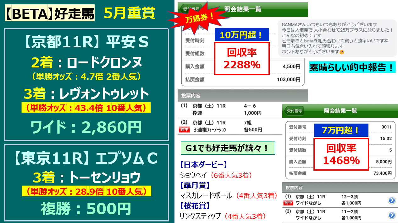 馬券的中サポート【BETA】＜10/18(土)＞｜邪推師GANMA