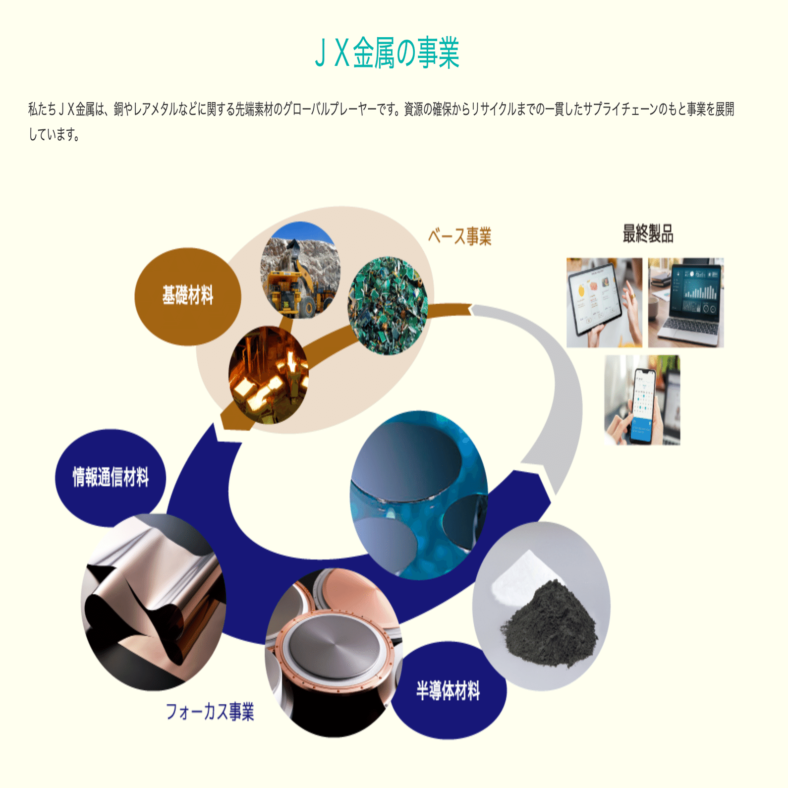 知られざるAIの立役者。JX金属、半導体材料で世界をリード｜いるかぶ