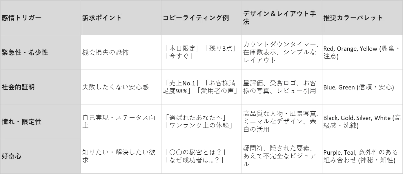 今すぐ欲しい」を引き出す！感情トリガー別バナー設計法｜アドクリ研究所