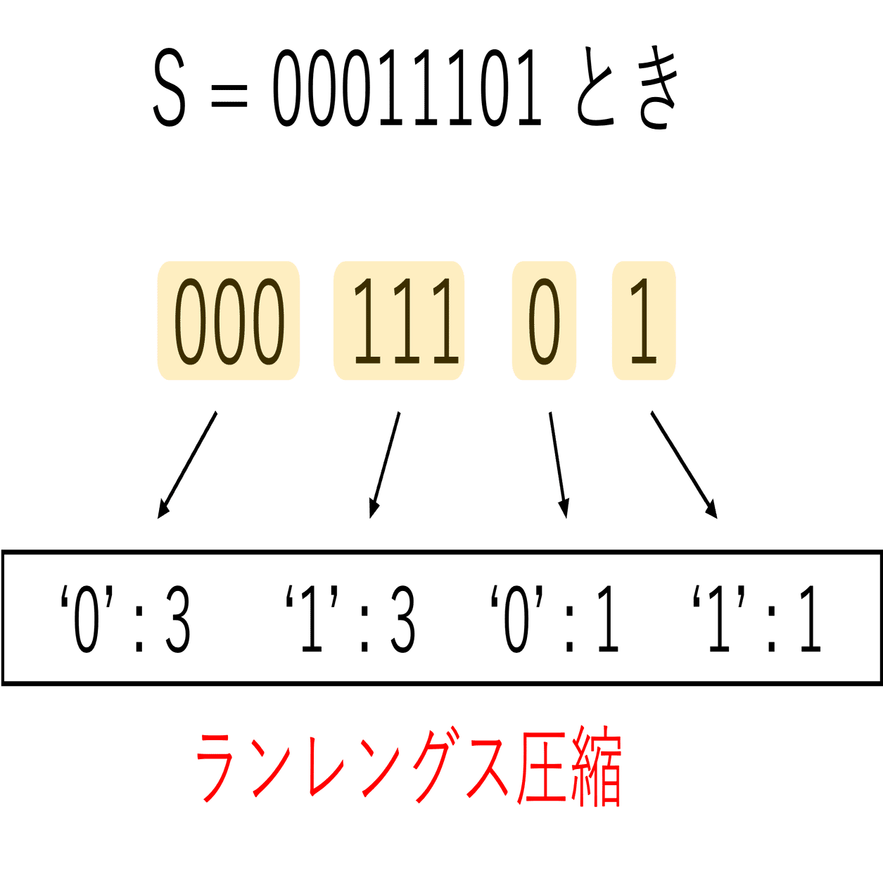 ABC426 D問題「Pop and Insert」備忘録｜ちょろ