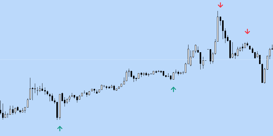 フィボナッチトレーディング : 時間と価格を味方につける方法 フィボナッチトレーディング 時間と を味方につける方法 フィボナッチ