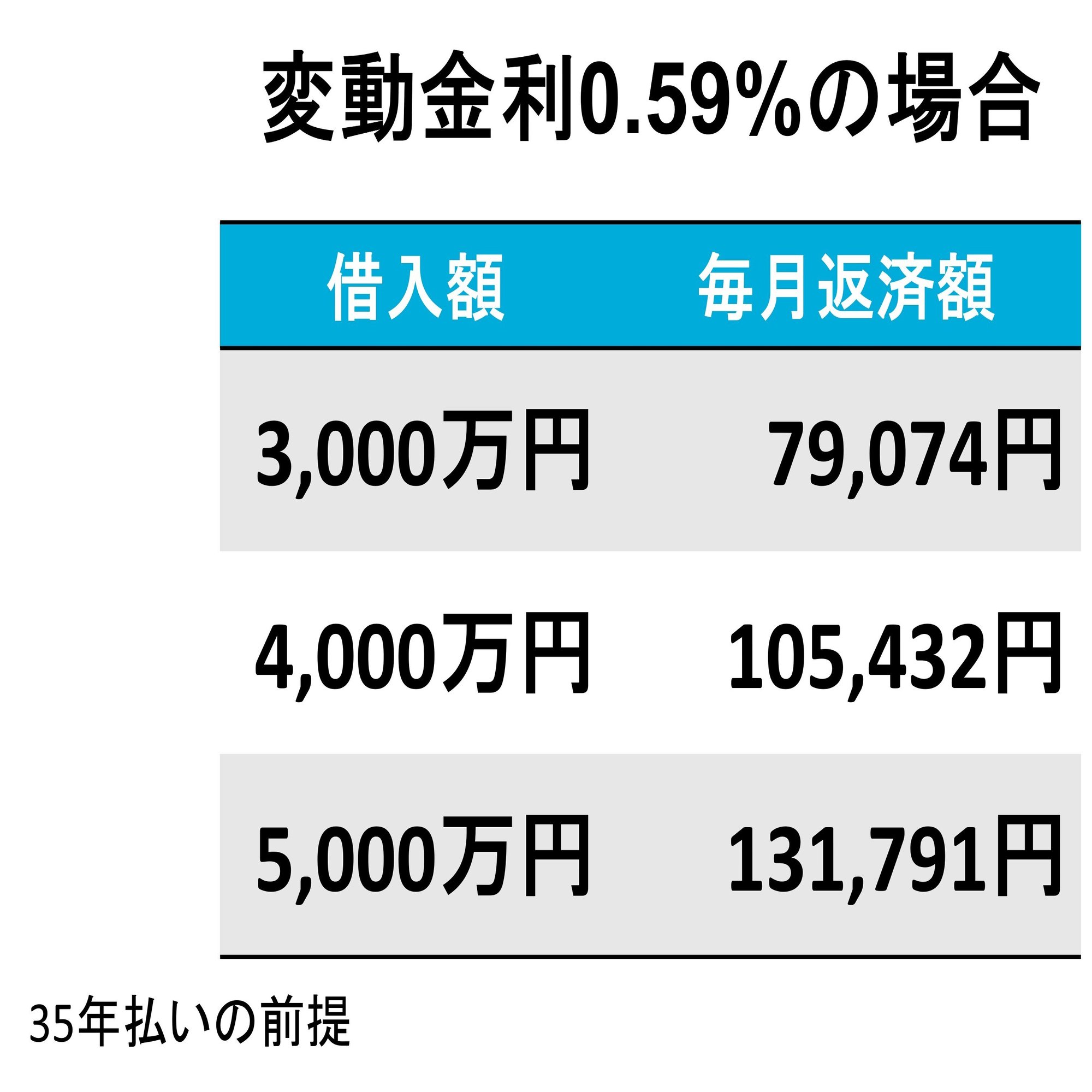 住宅ローン】SBI新生銀行・PayPay銀行がキャンペーン開始！金利0.5％台をゲットするための条件は？｜住宅ローンアナリスト モゲチェック塩澤