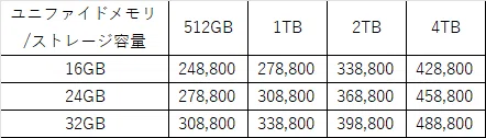 163.【ガジェット】MacBook Pro価格一覧表(2025/10/17)｜【TAKA】Enjoy