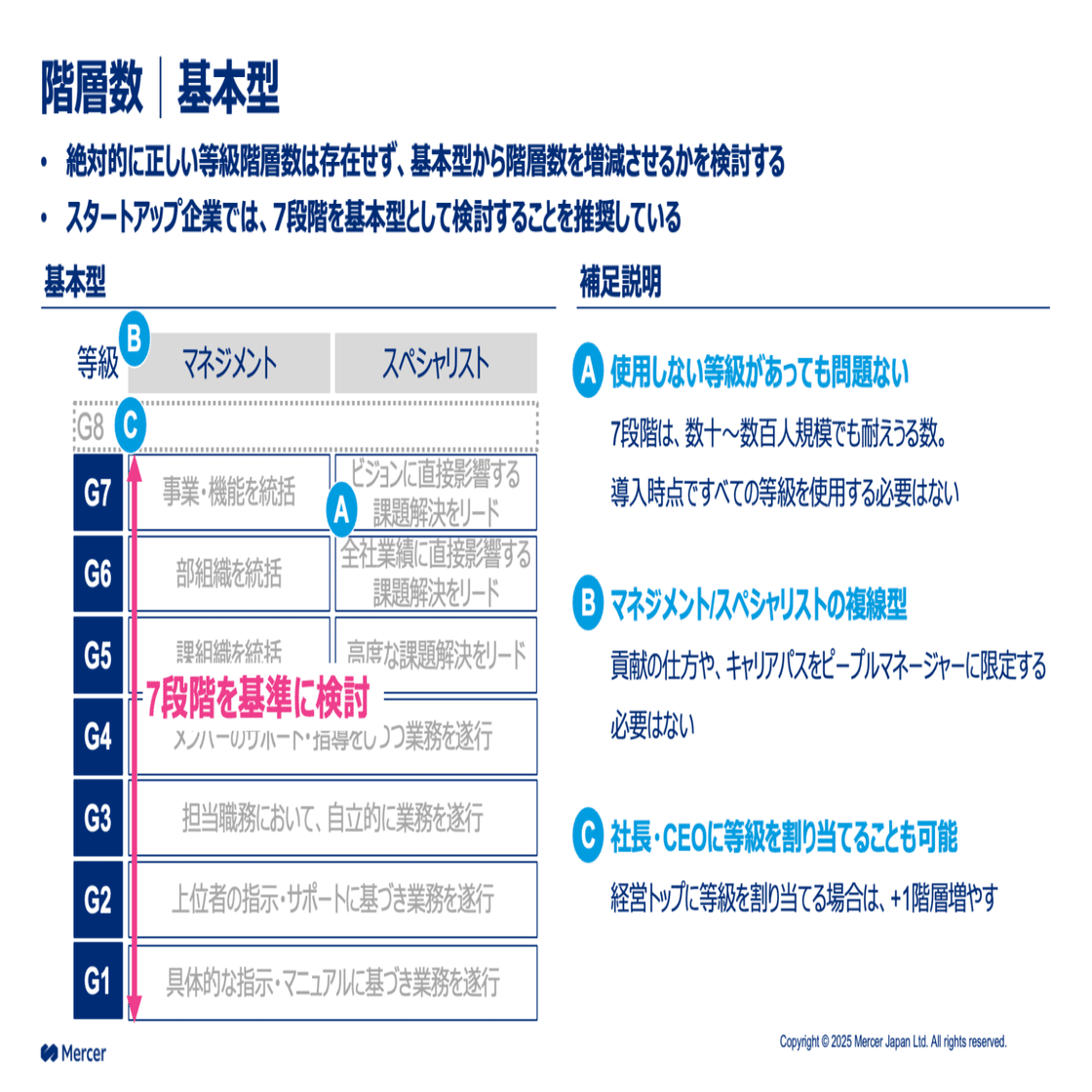 人事制度のつくり方を徹底解説！はじめて等級・評価・報酬を設計する際