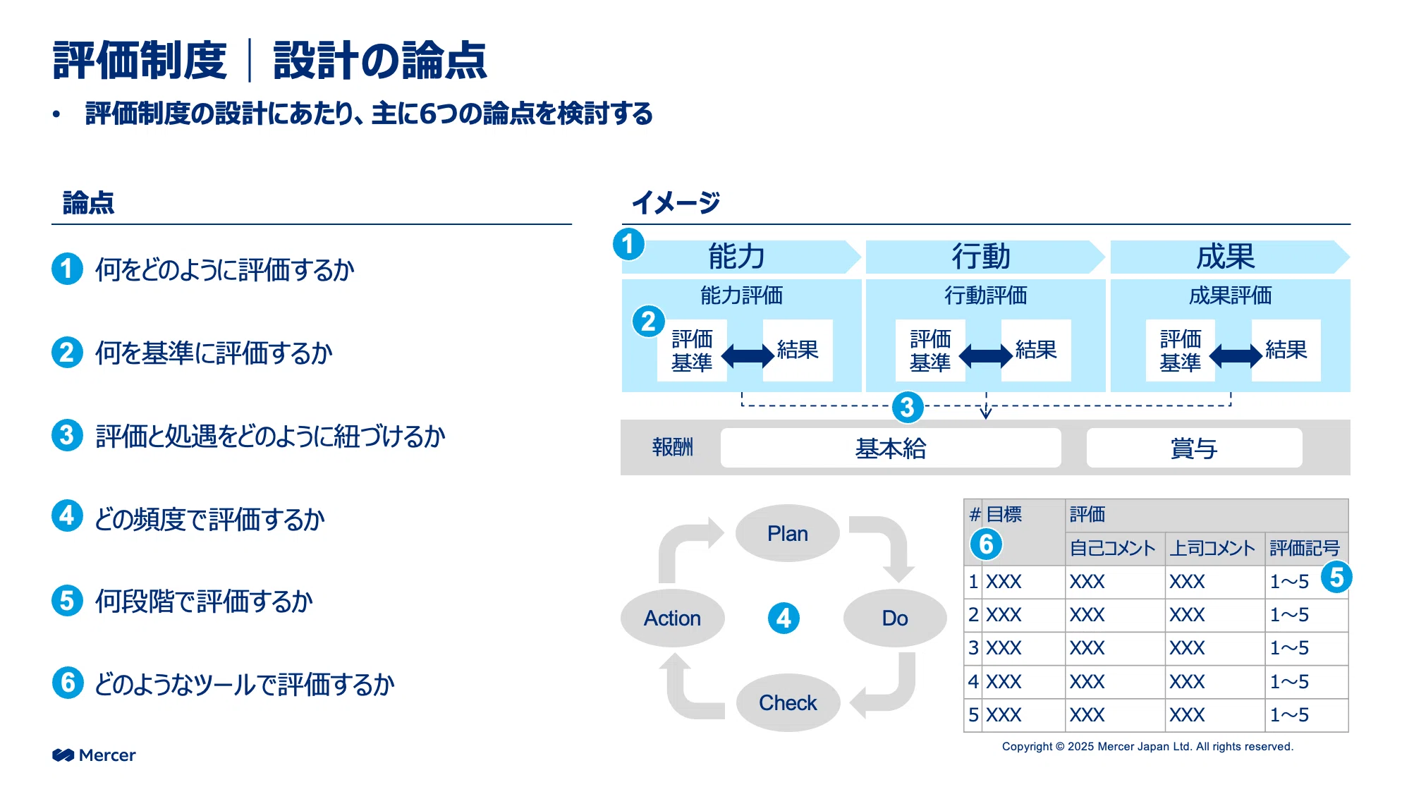 人事制度のつくり方を徹底解説！はじめて等級・評価・報酬を設計する際