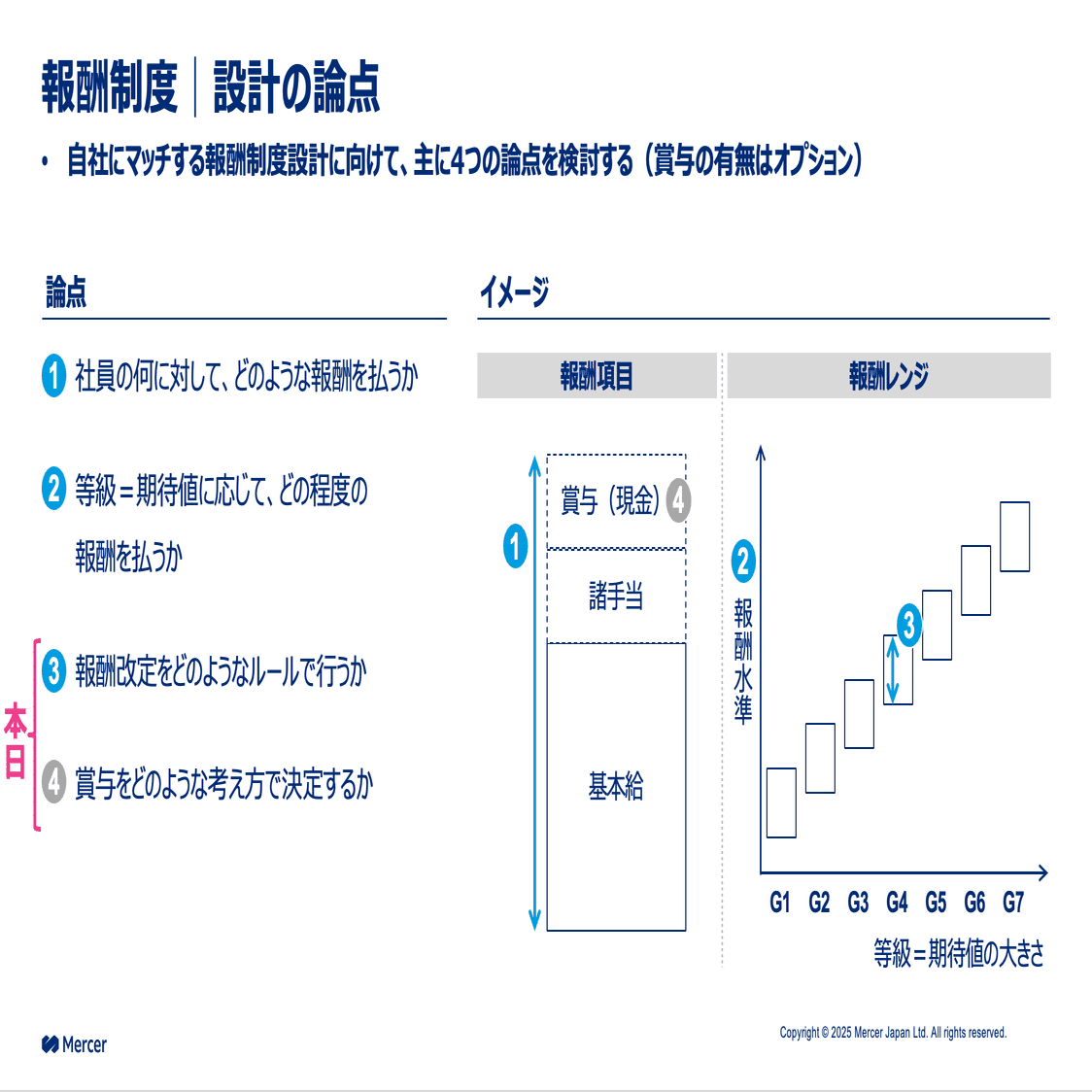 人事制度のつくり方を徹底解説！はじめて等級・評価・報酬を設計する際