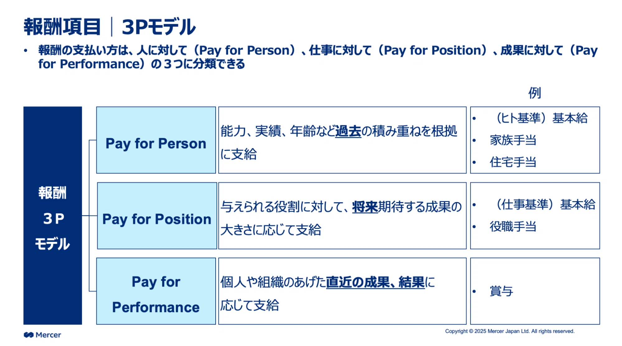 人事制度のつくり方を徹底解説！はじめて等級・評価・報酬を設計する際