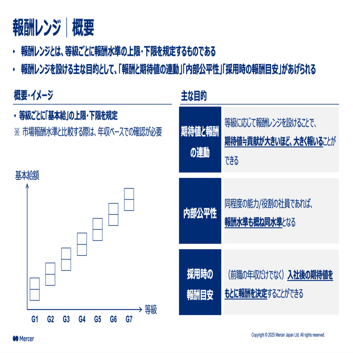 人事制度のつくり方を徹底解説！はじめて等級・評価・報酬を設計する際