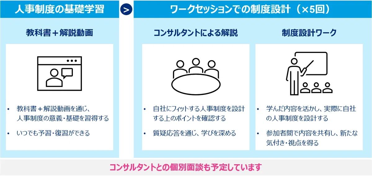 人事制度のつくり方を徹底解説！はじめて等級・評価・報酬を設計する際