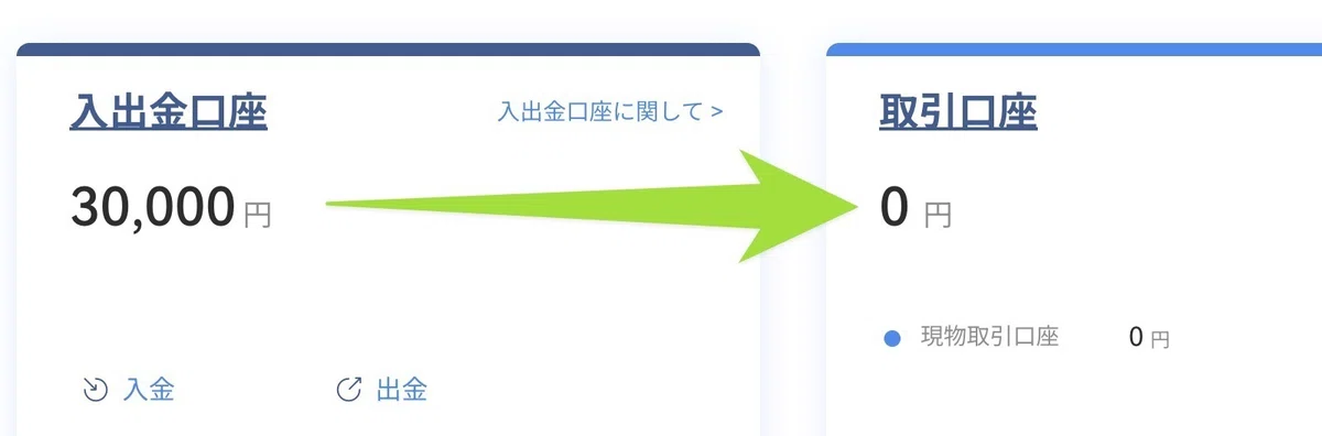 OKJに入金したあと。