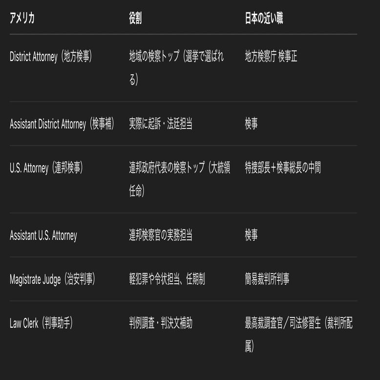 米国の法曹資格｜Exodus from Ennui