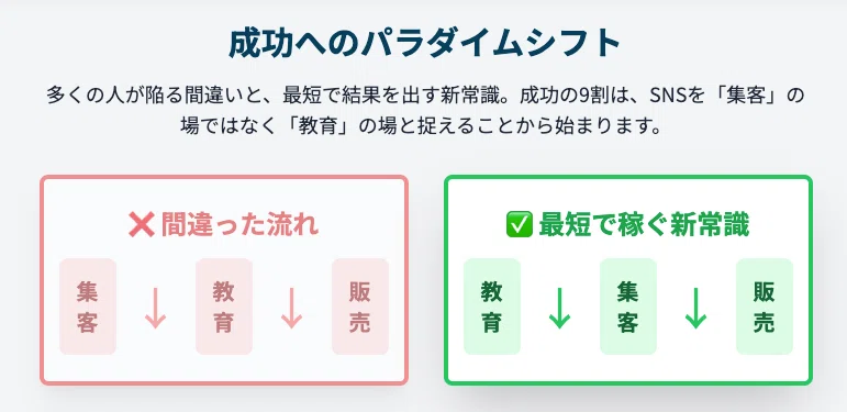 SNSマーケ完全攻略：0から100万円を最短で稼ぐための完全ロードマップ