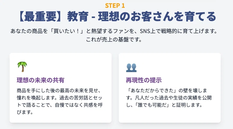 2つまで選択可　SNSマーケティング 完全攻略ロードマップ 完全保存版 SNSマーケ完全攻略：0から100万円を最短で稼ぐための完全ロードマップ