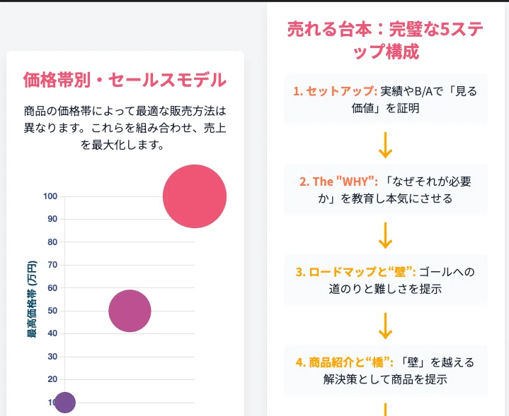 2つまで選択可　SNSマーケティング 完全攻略ロードマップ 完全保存版 SNSマーケ完全攻略：0から100万円を最短で稼ぐための完全ロードマップ