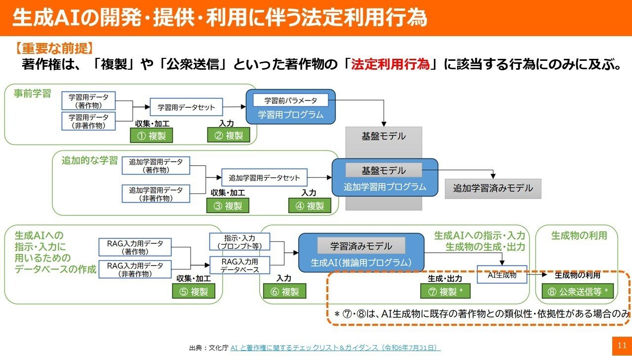 第663回】日本の著作権とSora2の問題点(2025/10/15） #山田太郎のさん