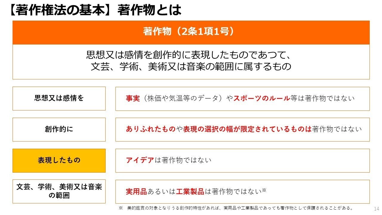 第663回】日本の著作権とSora2の問題点(2025/10/15） #山田太郎のさん