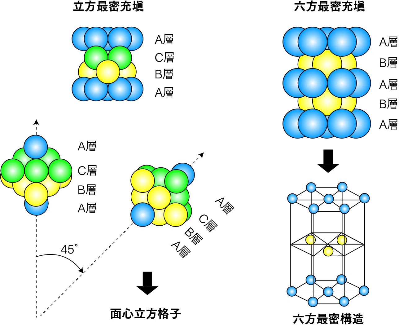 第20回 金属結晶構造：発見の歴史とその特徴｜化学同人編集部
