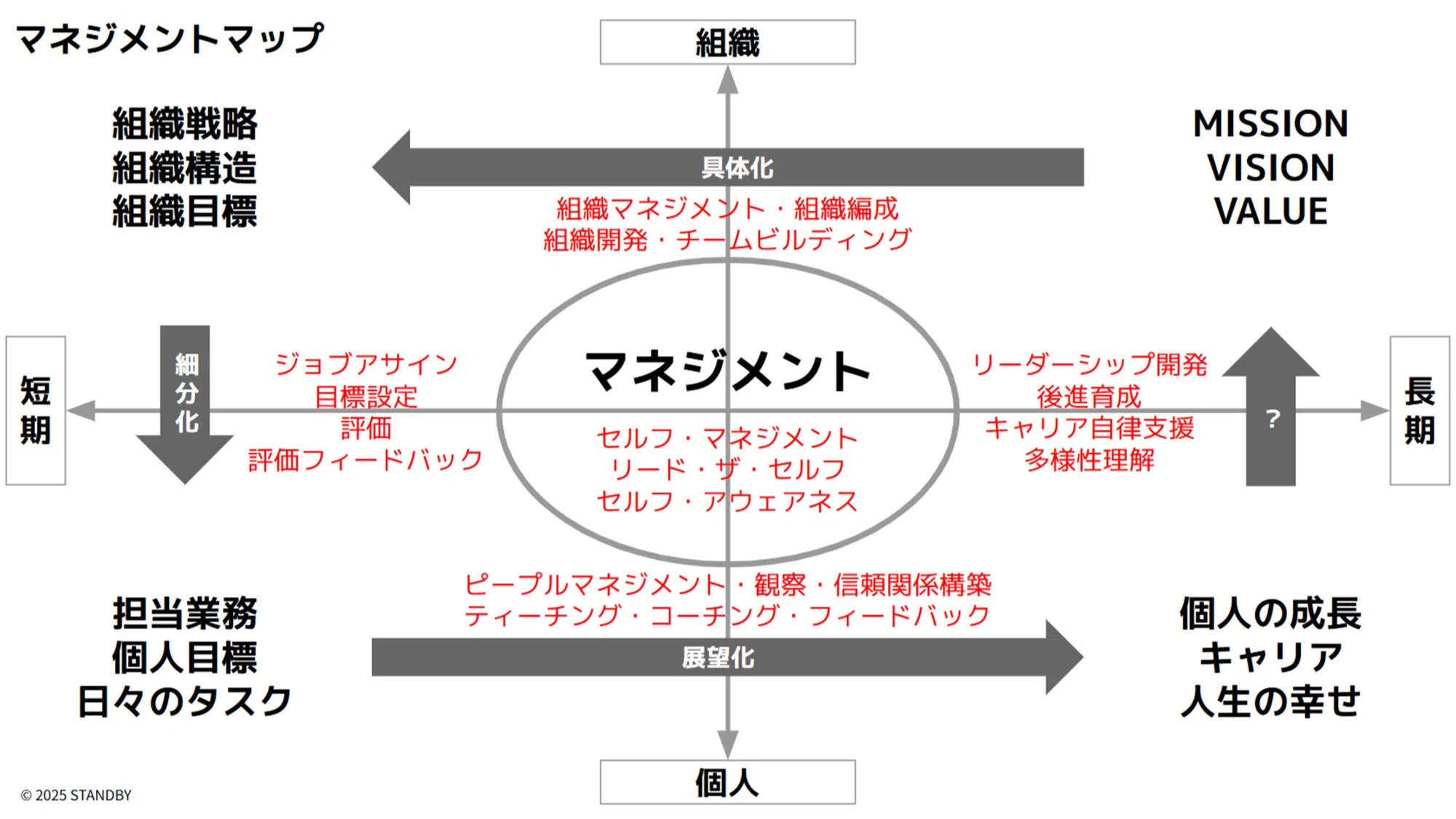 管理職が楽しくなる！「新マネジメントマップ」できました。｜こがねん