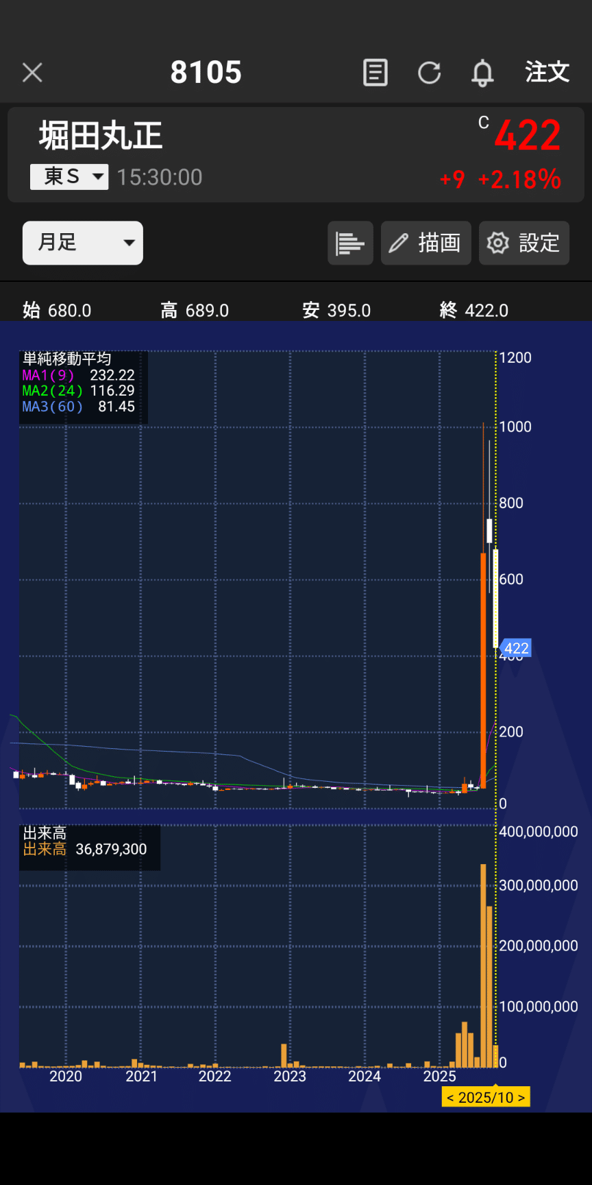 10月18日]「触るな危険？」ビットコイントレジャリー企業について｜しば犬のお金デザイナー