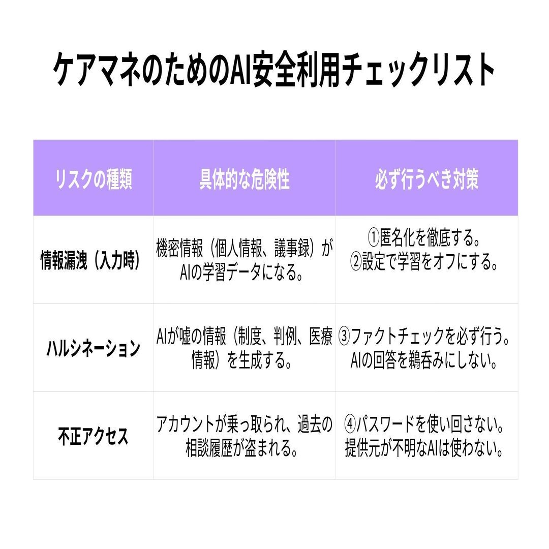 便利なAI、でも「うっかり」が命取りに。ケアマネが守るべき情報セキュリティの基本｜郡山市からケアマネのAI活用法を探る