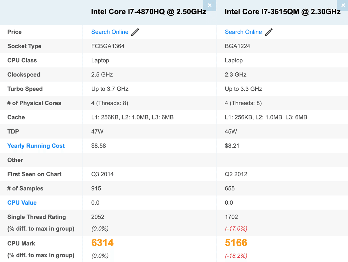 Mac mini Late 2014 MacOS Sonomaインストール済 macOS Sonoma は 2014 年の Mac Mini でも動くんだね : r/mac