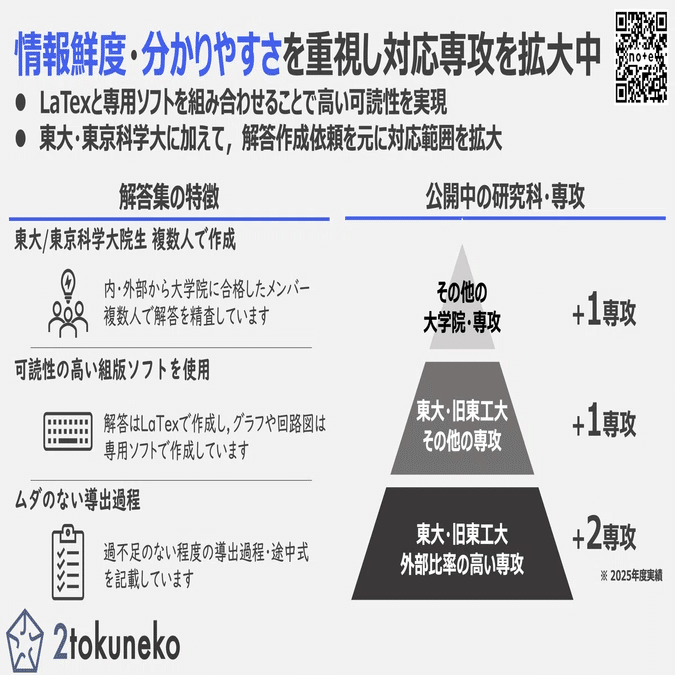 東大 電気系】 東京大学大学院 工学系研究科 電気系工学専攻 【電気