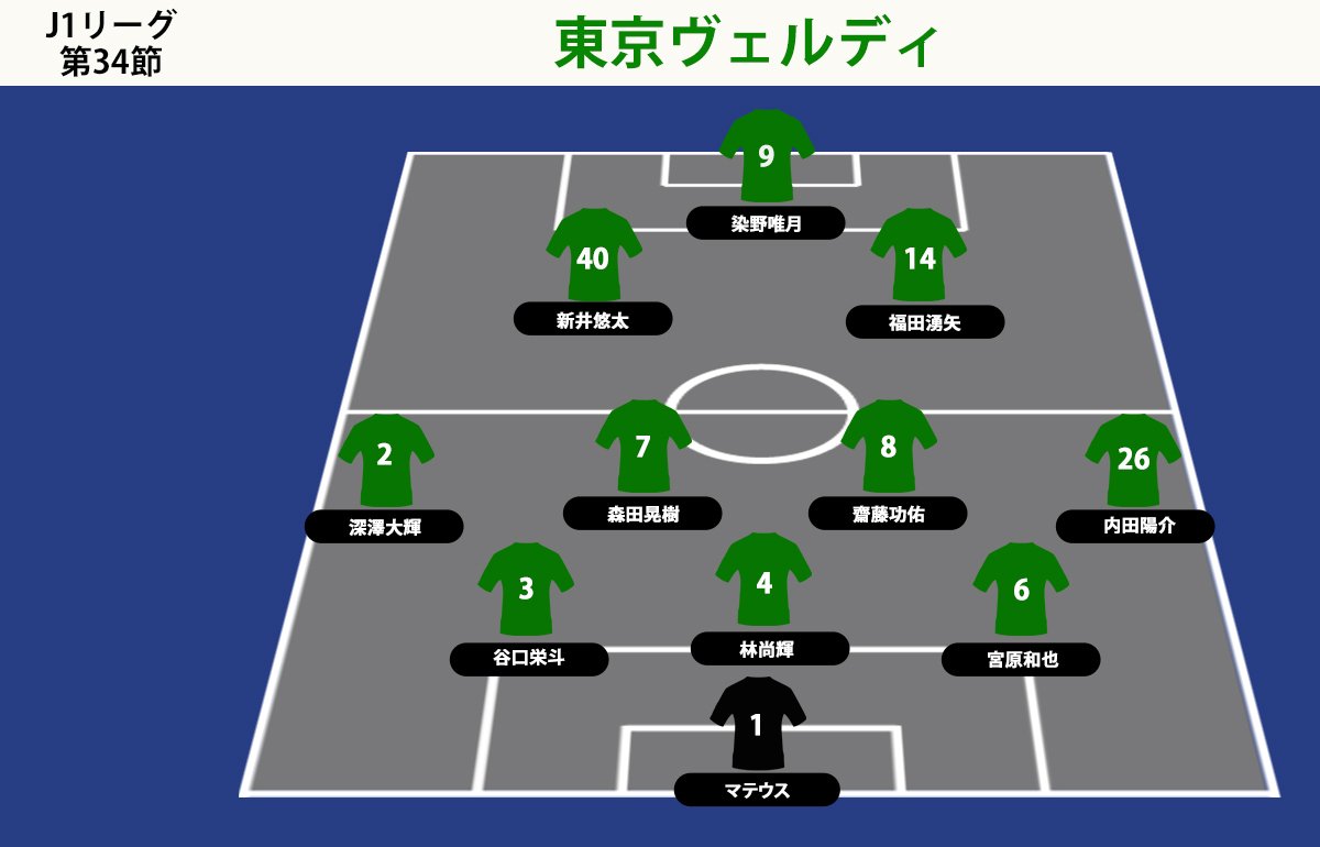 東京ヴェルディ マッチレビュー】J1第34節・アルビレックス新潟戦(10