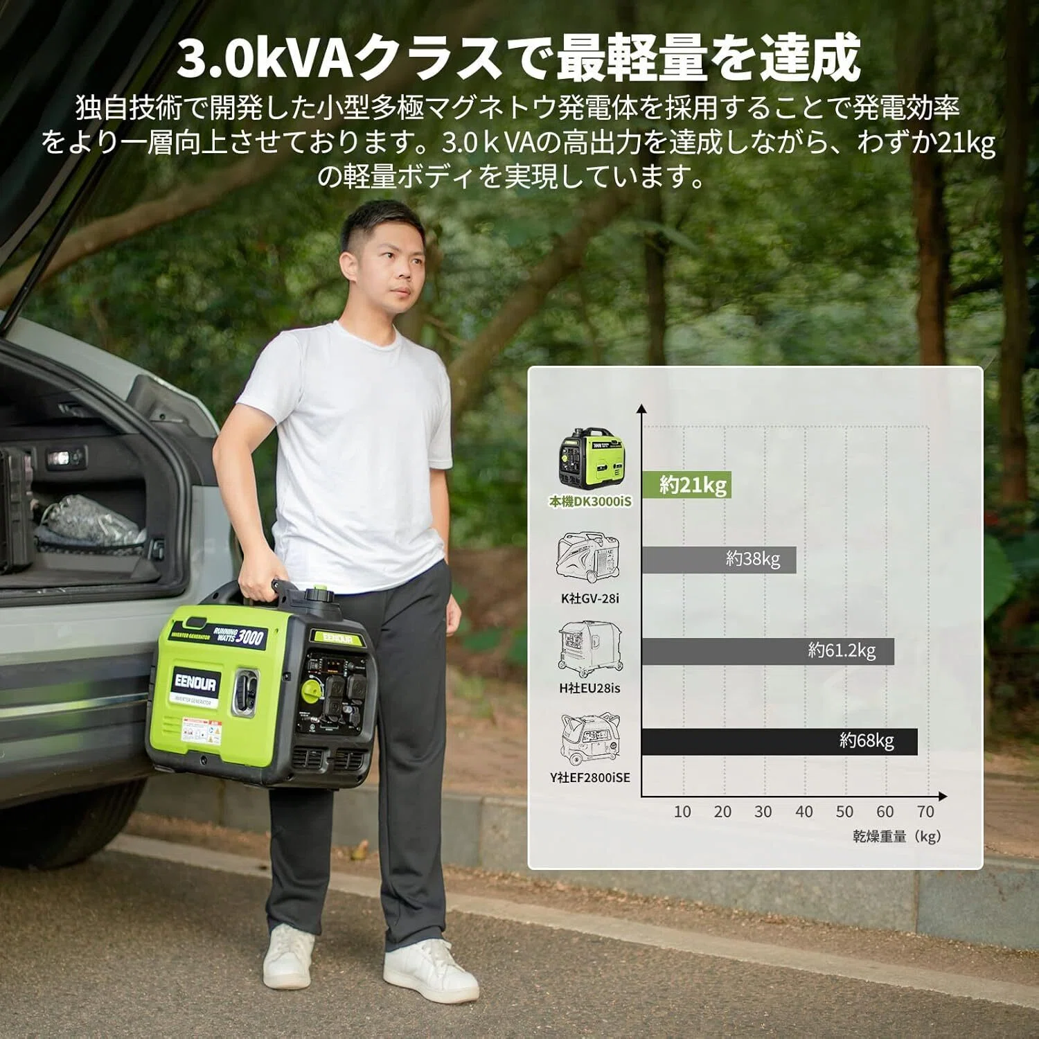 災害時も安心！EENOUR DK3000iS インバーター発電機が選ばれる理由 