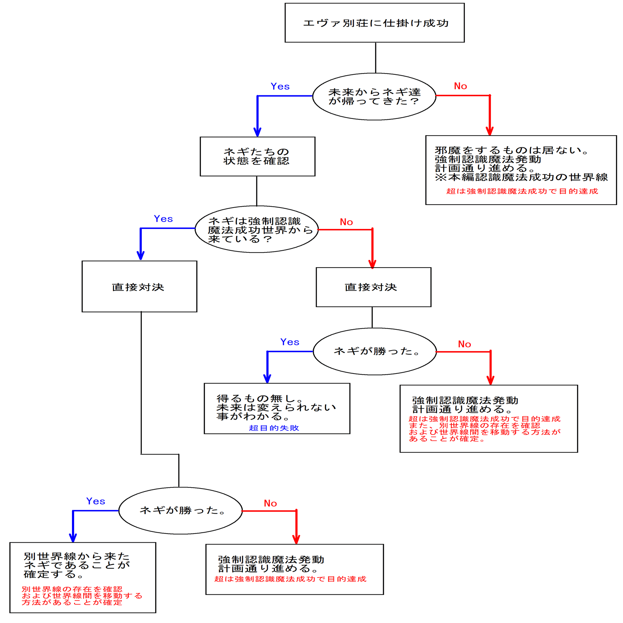 魔法先生ネギま！超鈴音に関する考察｜考察魔