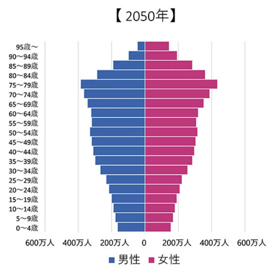 2050年、高齢者が主人公の世の中に｜カン・チュンド