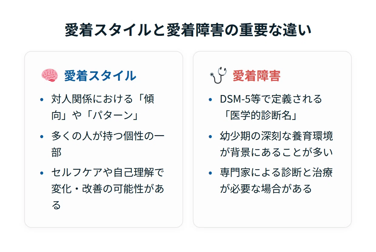 公認心理師監修】愛着スタイル診断｜恋愛の悩みを解決するタイプ別応用