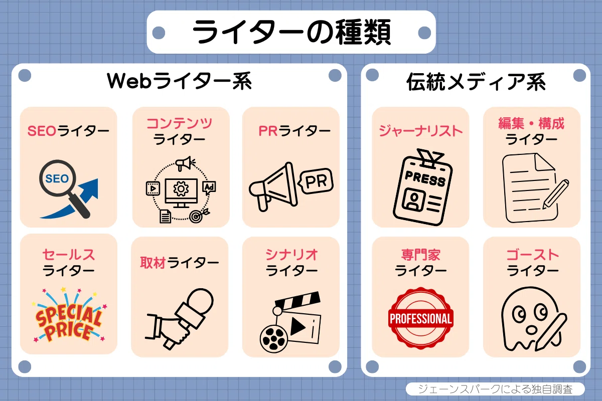 ライターの種類と比率を図解！私の立ち位置から見えた有料記事の書き方