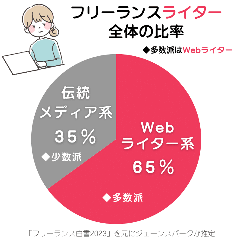 機動戦士ガンダム　まとめ売り ライター　フィギュア　ストラップ その他 ライター 多数 機動戦士ガンダム まとめ売り ライター フィギュア