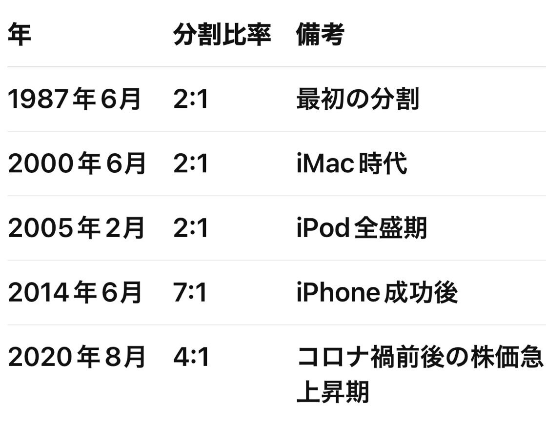 🍏10万円が38億円に──あの日、もしAppleの株を買っていたら🍏｜あさがきた