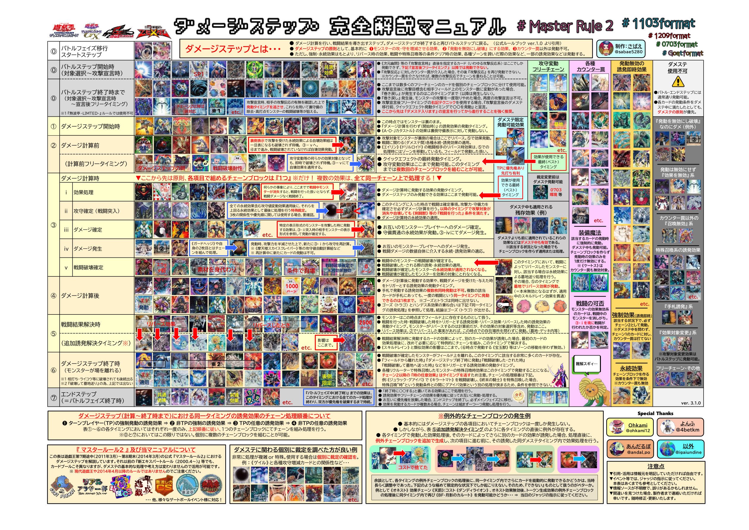 1103環境 主要カード 裁定まとめ｜さばえ