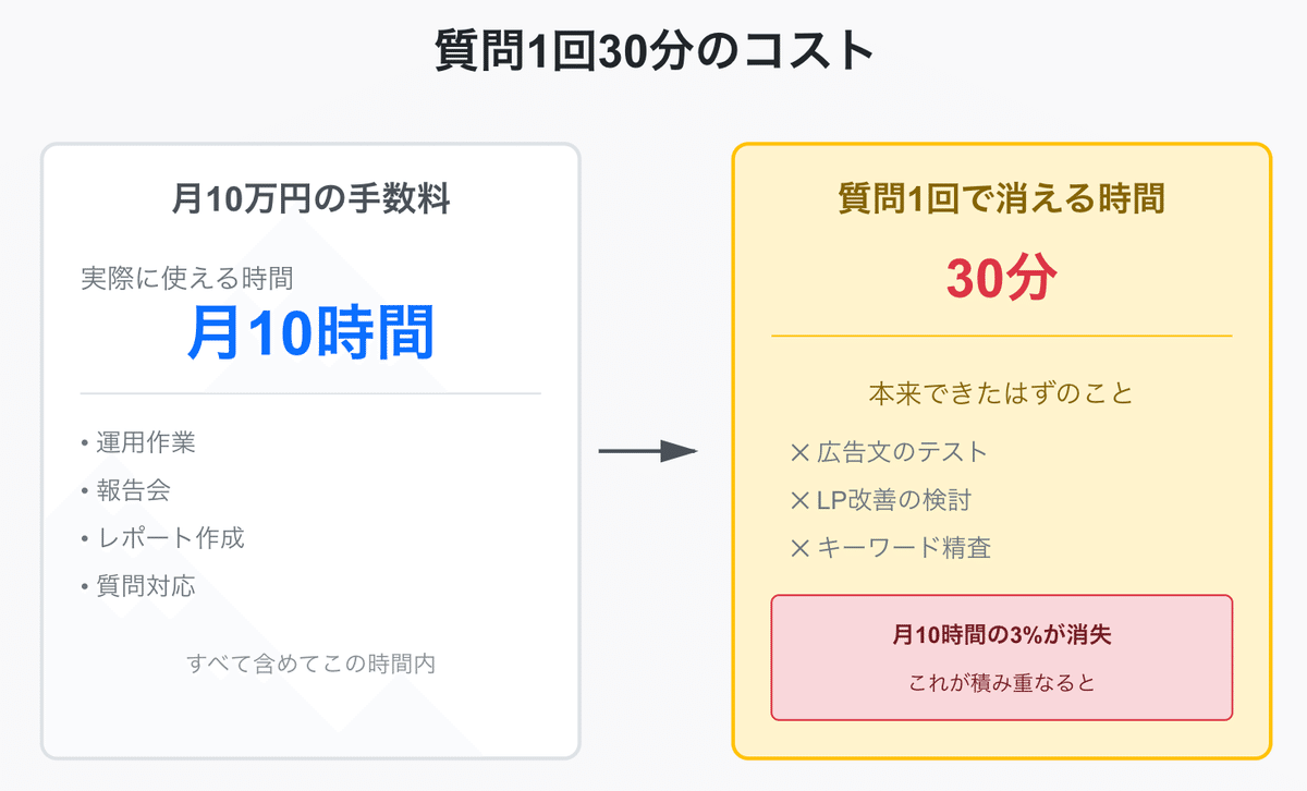 広告マーケティング21の原則 広告マーケティング21の原則 | クロード・ホプキンス, 臼井 茂之